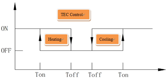 Kundengebundene thermoelektrische Kühlvorrichtung Peltiers Luft-Luft